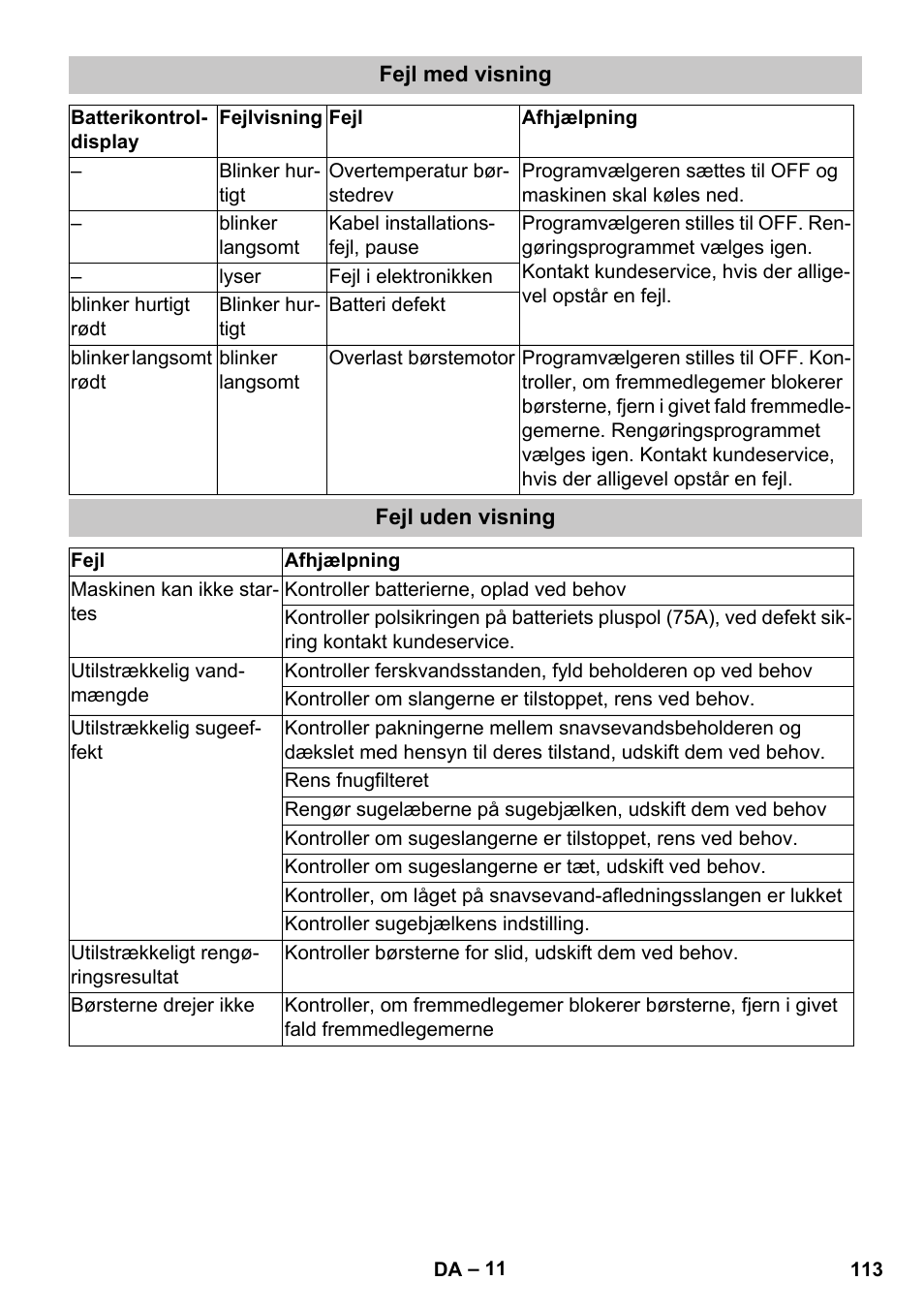 Fejl med visning, Fejl uden visning | Karcher BD 40-25 C Bp Pack User Manual | Page 113 / 380
