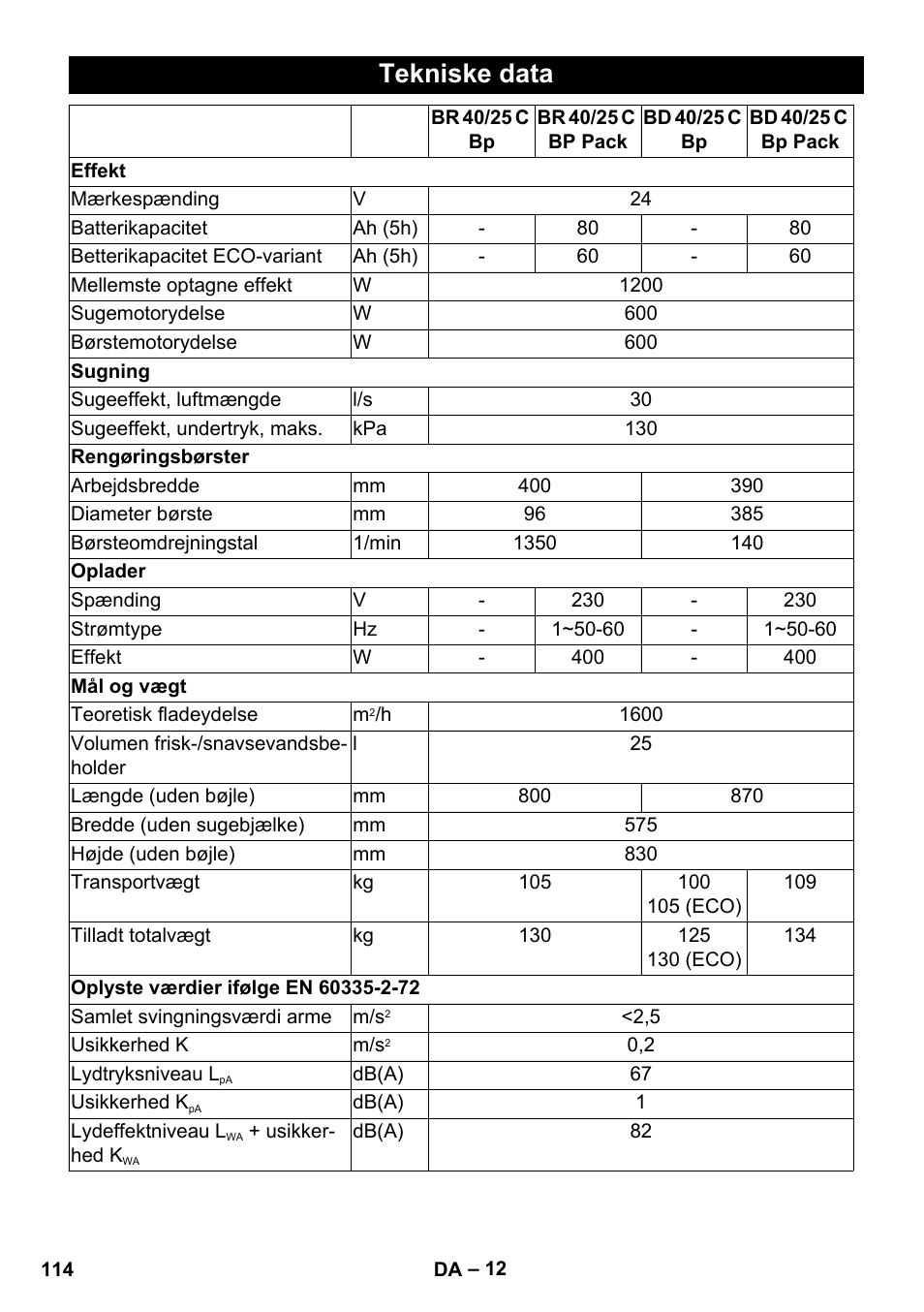 Tekniske data | Karcher BD 40-25 C Bp Pack User Manual | Page 114 / 380