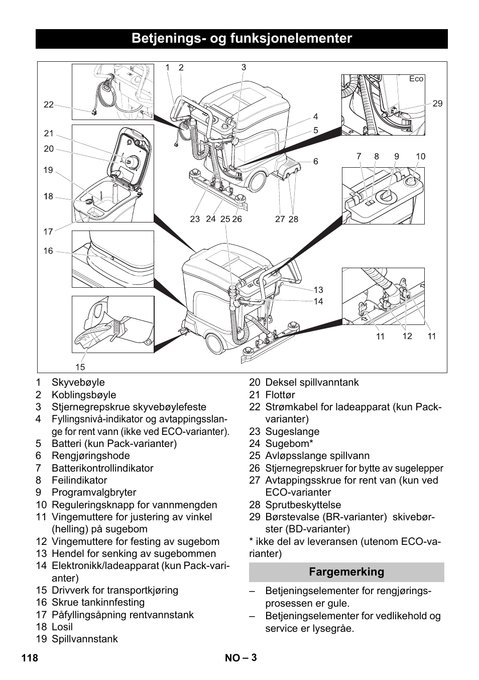 Betjenings- og funksjonelementer, Fargemerking | Karcher BD 40-25 C Bp Pack User Manual | Page 118 / 380