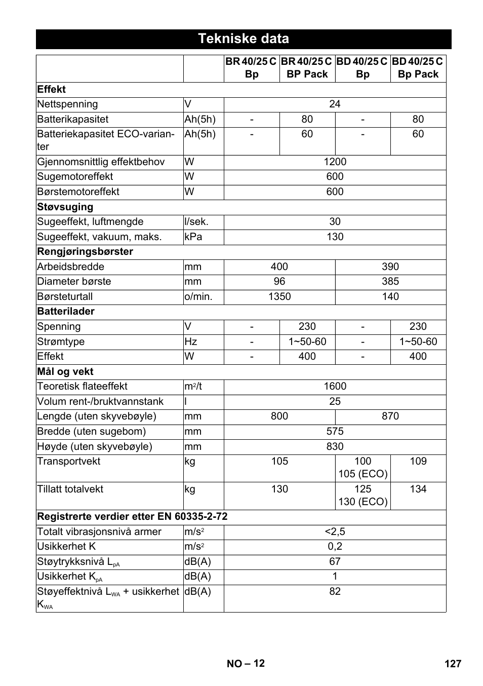 Tekniske data | Karcher BD 40-25 C Bp Pack User Manual | Page 127 / 380