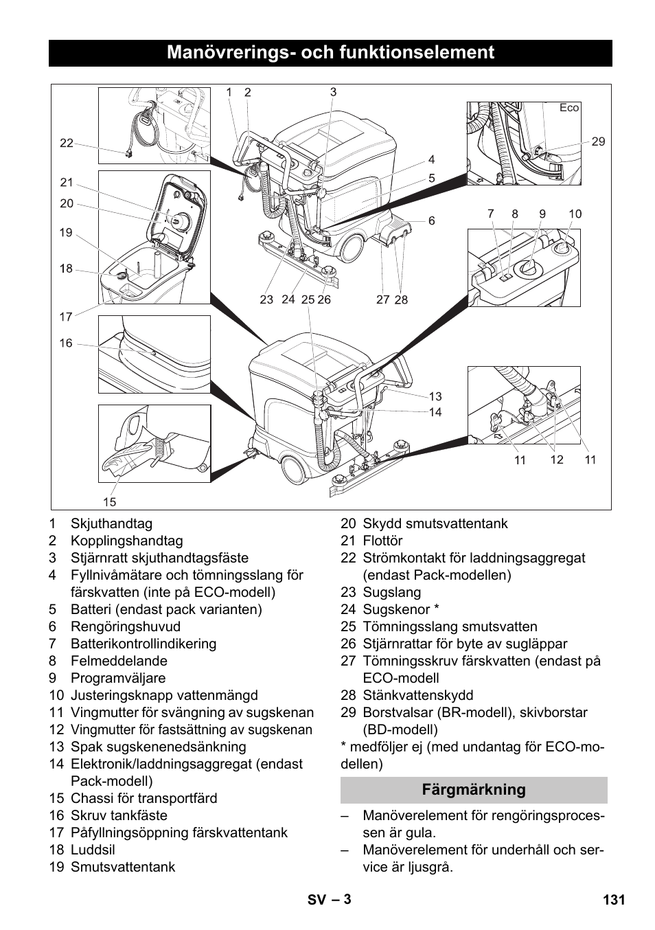 Manövrerings- och funktionselement, Färgmärkning | Karcher BD 40-25 C Bp Pack User Manual | Page 131 / 380