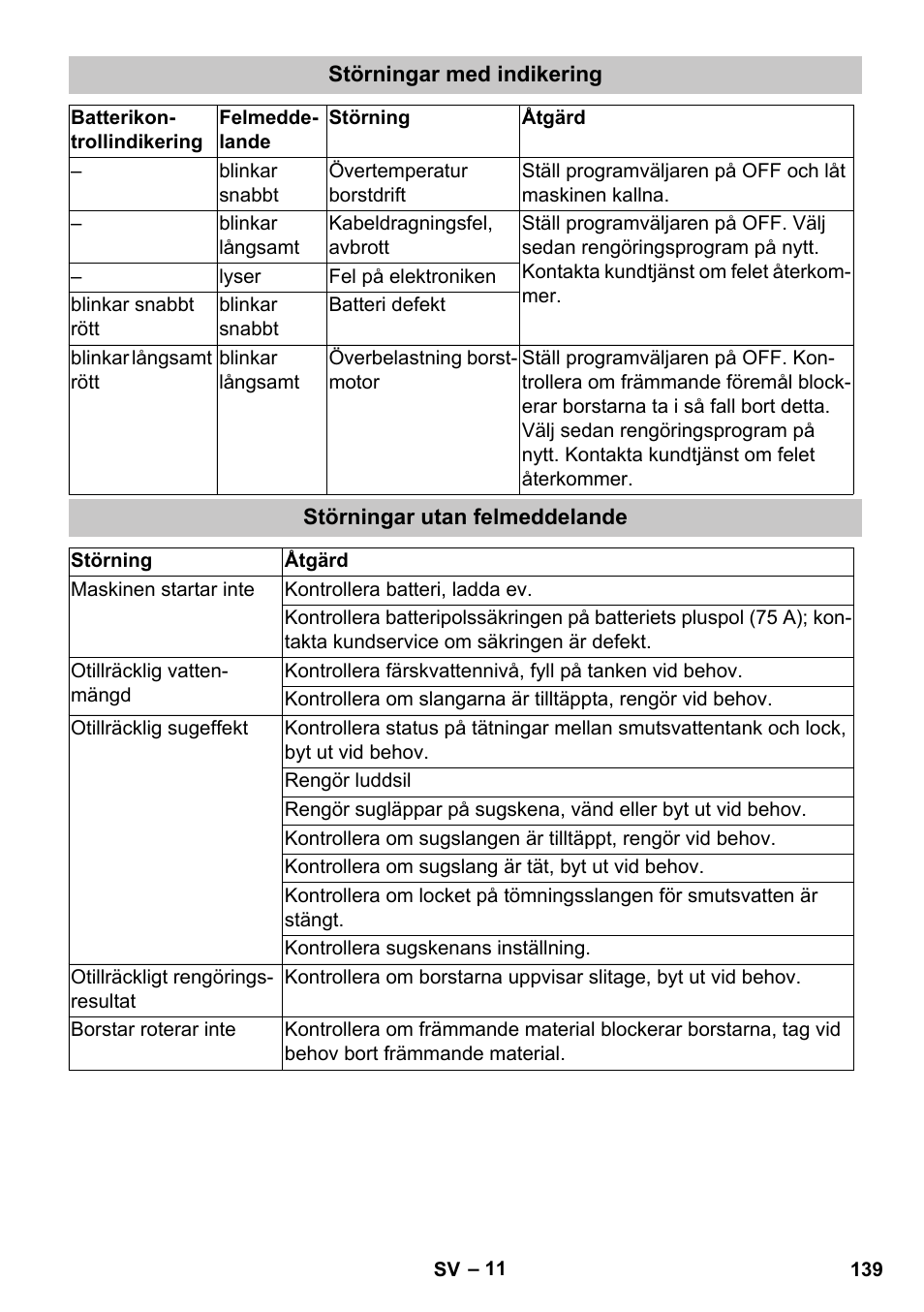 Störningar med indikering, Störningar utan felmeddelande | Karcher BD 40-25 C Bp Pack User Manual | Page 139 / 380