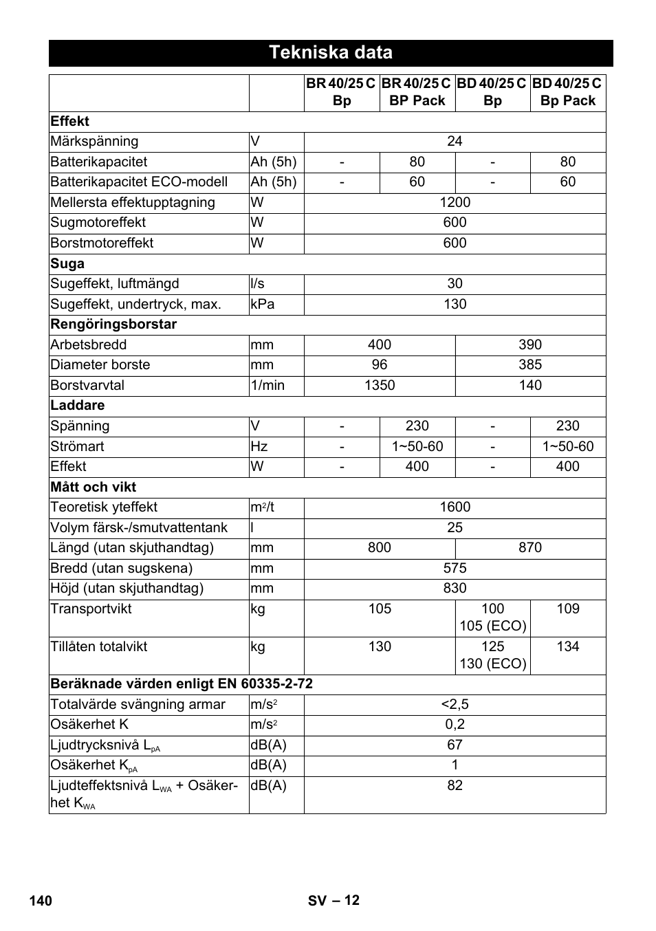 Tekniska data | Karcher BD 40-25 C Bp Pack User Manual | Page 140 / 380