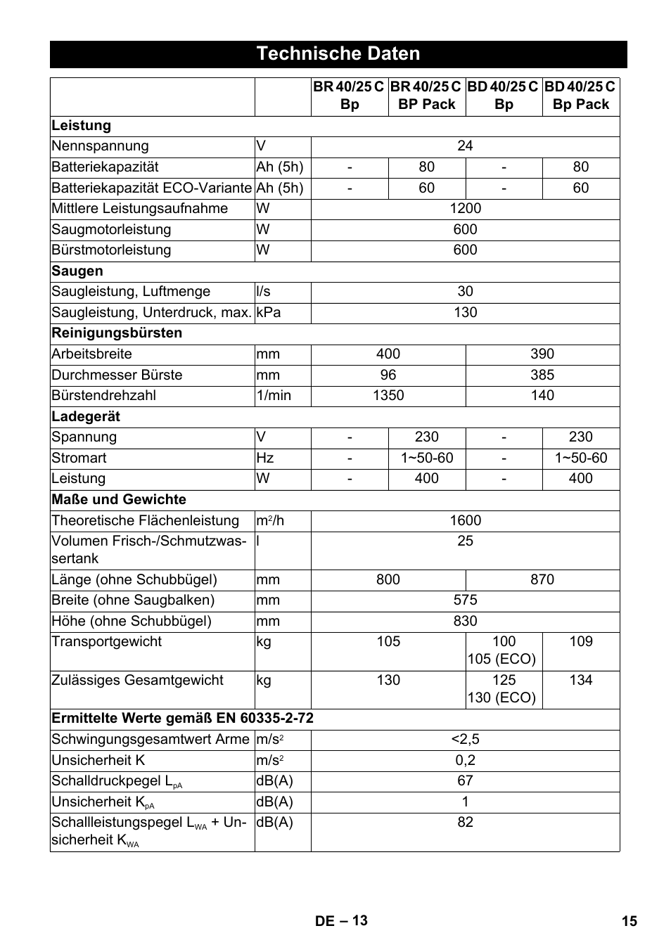 Technische daten | Karcher BD 40-25 C Bp Pack User Manual | Page 15 / 380