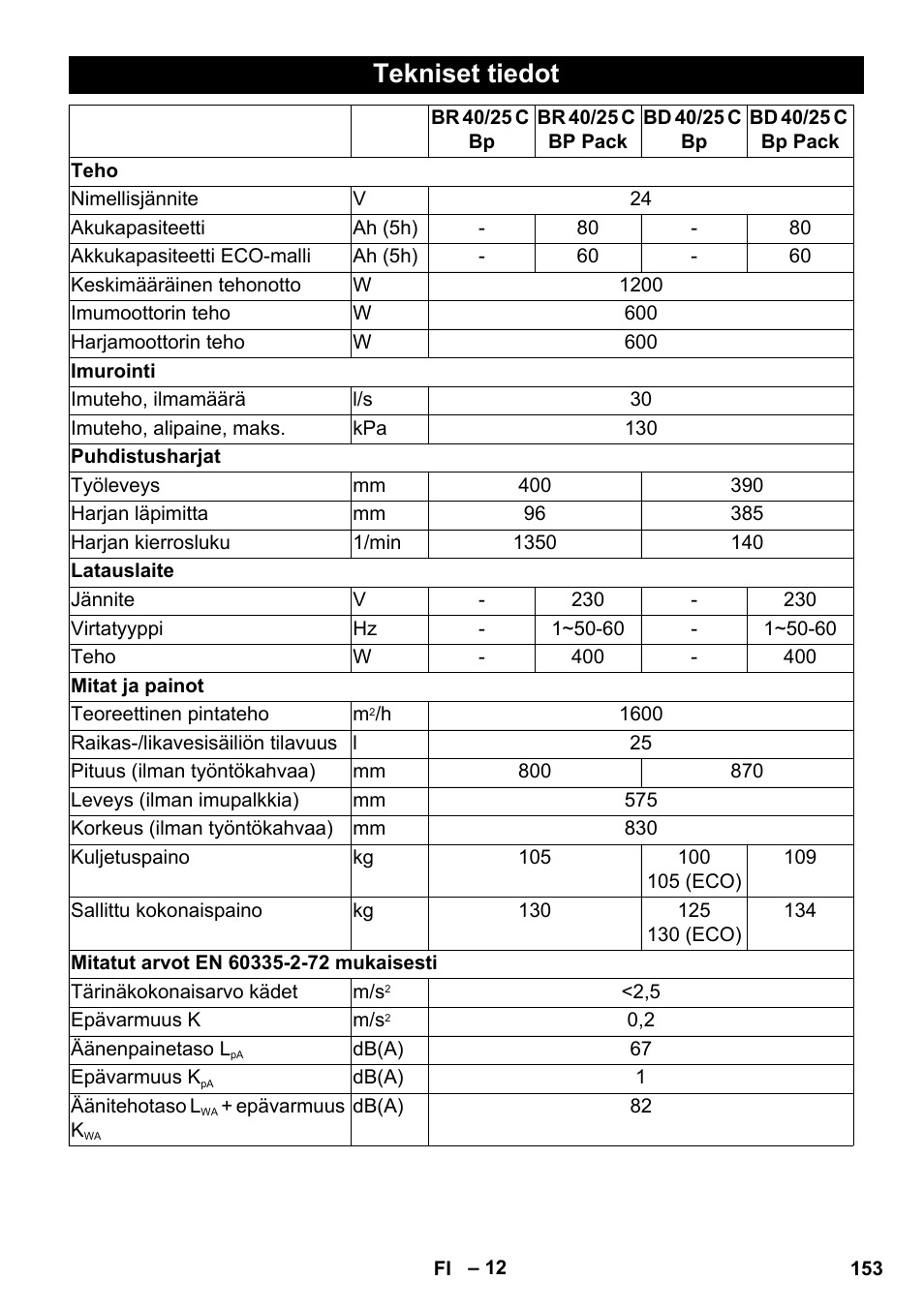 Tekniset tiedot | Karcher BD 40-25 C Bp Pack User Manual | Page 153 / 380