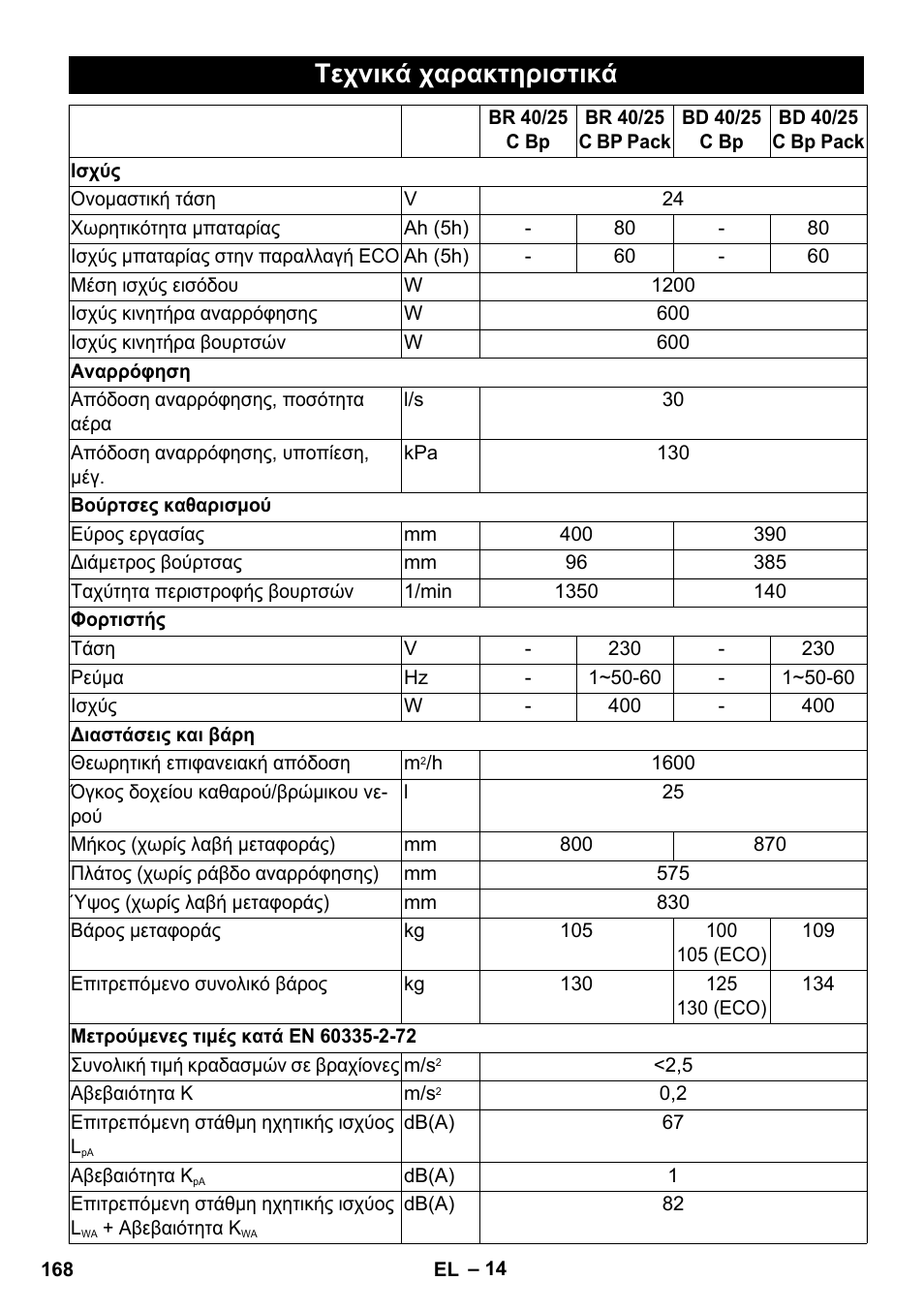 Τεχνικά χαρακτηριστικά | Karcher BD 40-25 C Bp Pack User Manual | Page 168 / 380