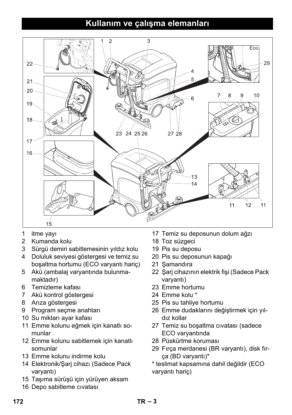 Kullanım ve çalışma elemanları | Karcher BD 40-25 C Bp Pack User Manual | Page 172 / 380