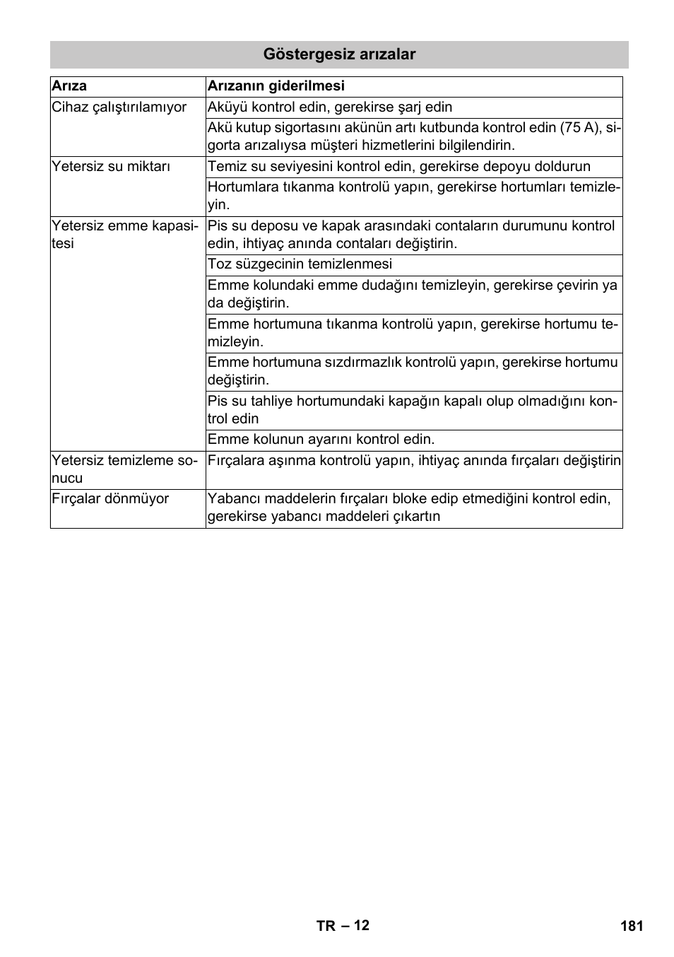 Göstergesiz arızalar | Karcher BD 40-25 C Bp Pack User Manual | Page 181 / 380