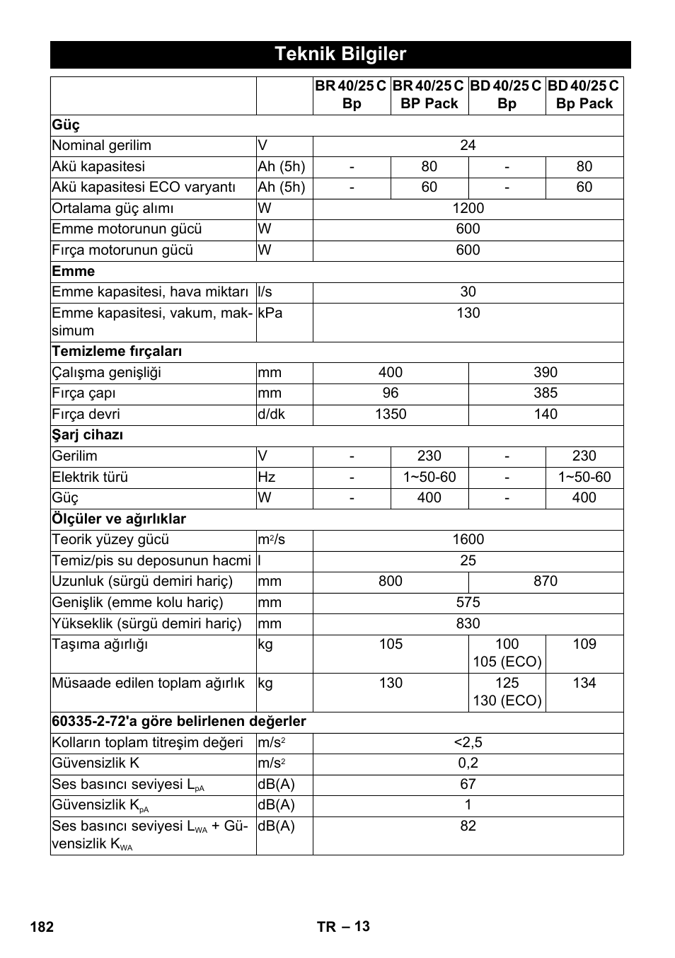 Teknik bilgiler | Karcher BD 40-25 C Bp Pack User Manual | Page 182 / 380