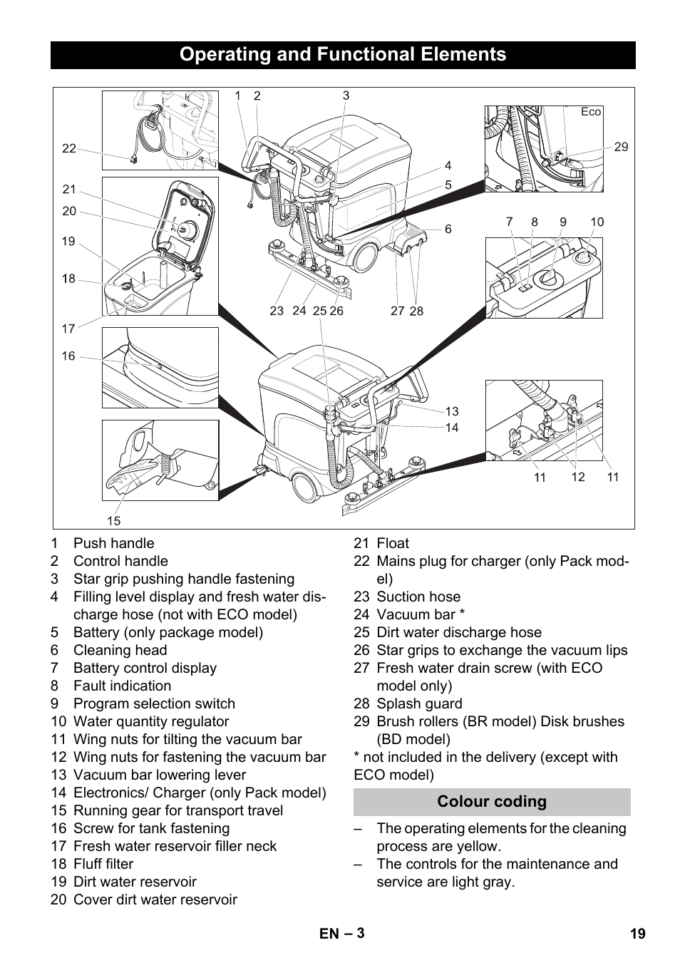 Operating and functional elements, Colour coding | Karcher BD 40-25 C Bp Pack User Manual | Page 19 / 380