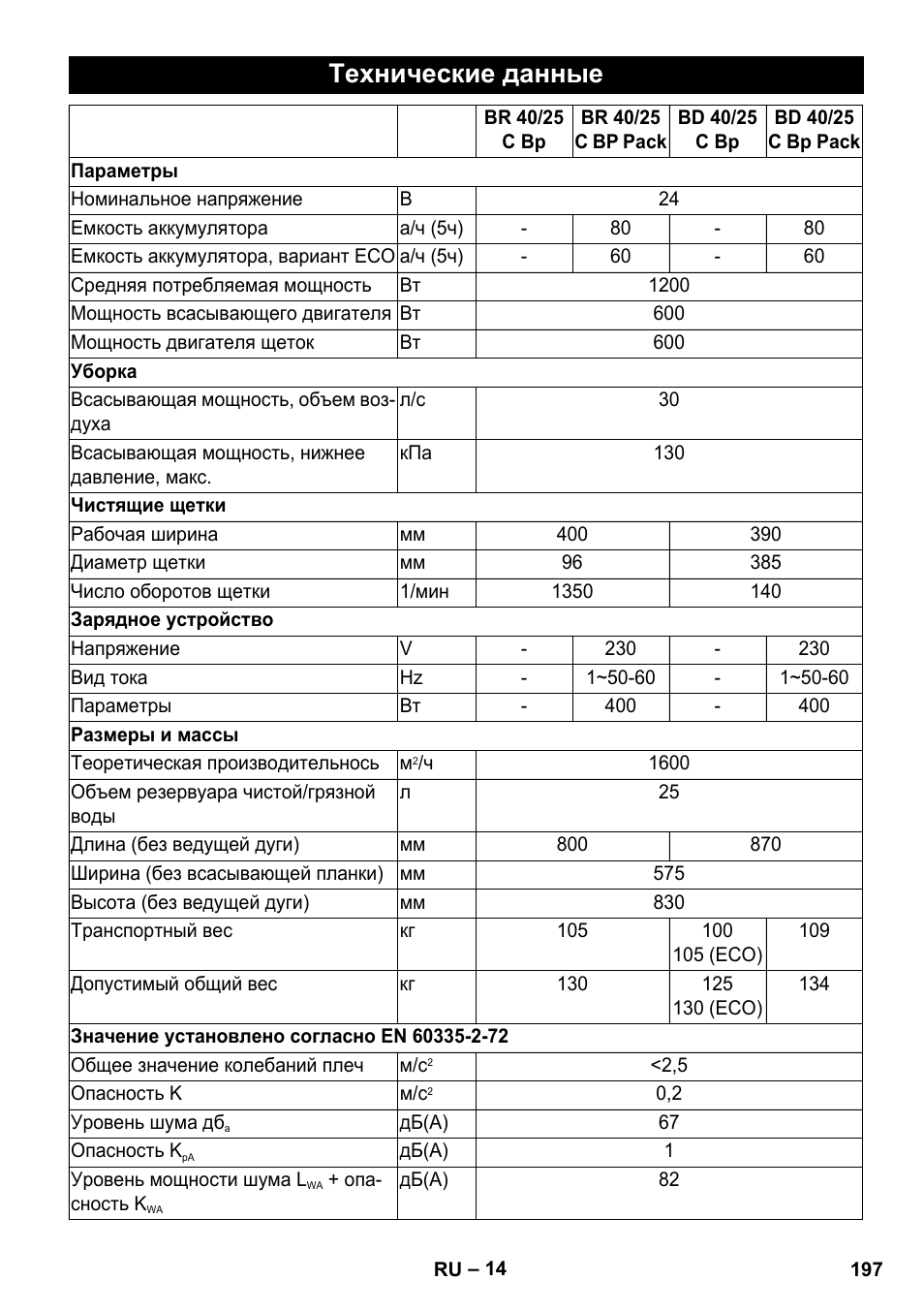 Технические данные | Karcher BD 40-25 C Bp Pack User Manual | Page 197 / 380