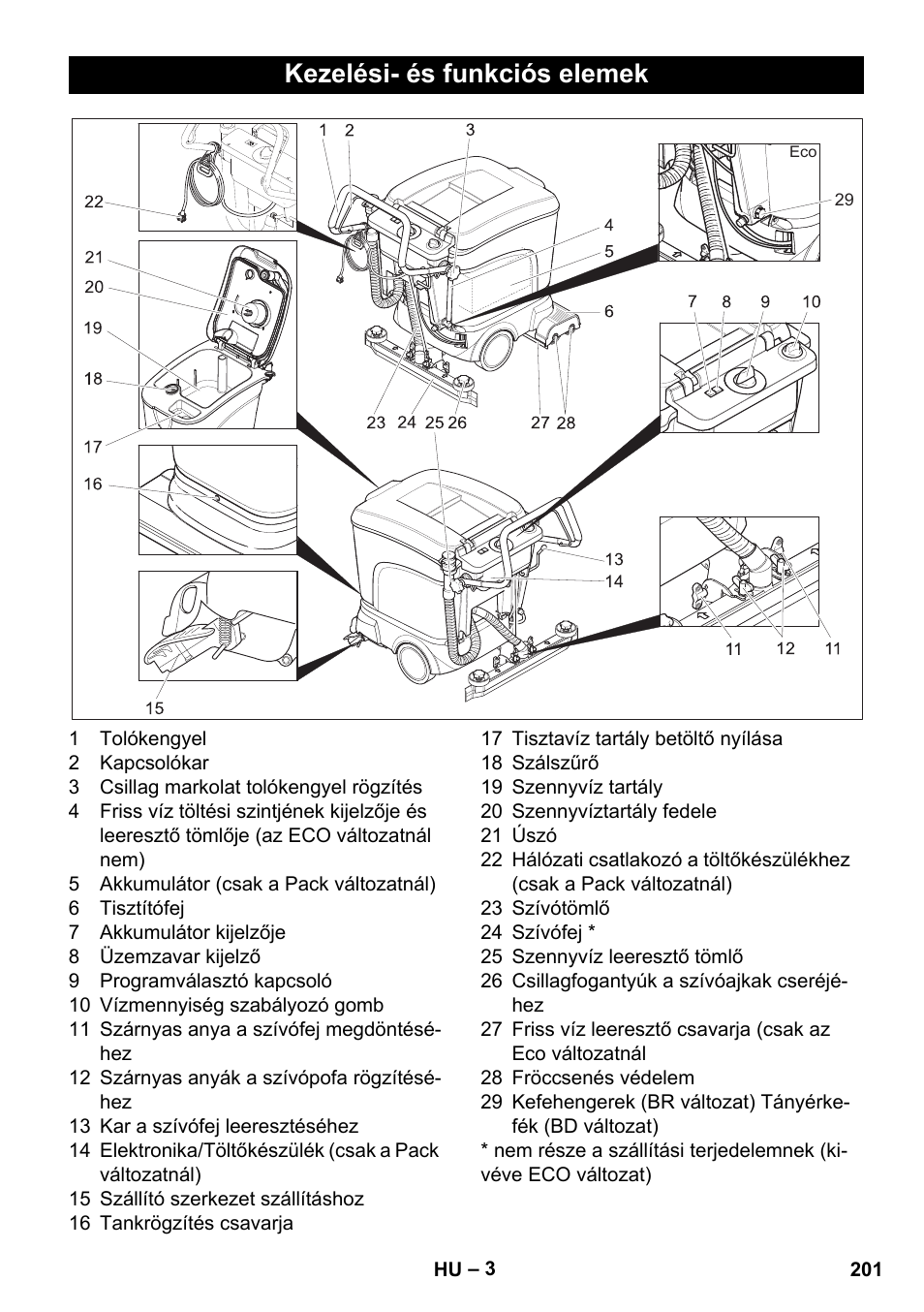 Kezelési- és funkciós elemek | Karcher BD 40-25 C Bp Pack User Manual | Page 201 / 380