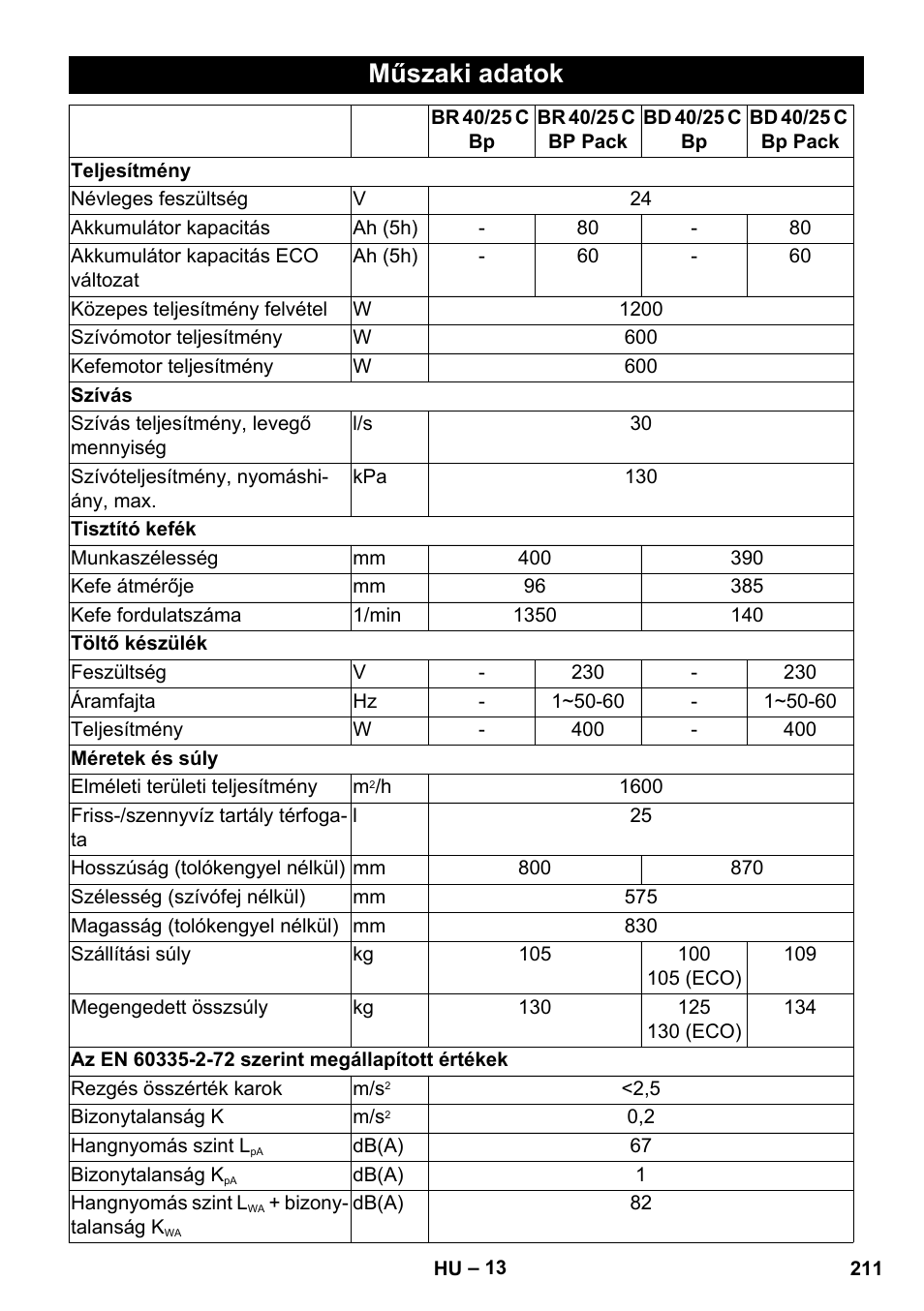 Műszaki adatok | Karcher BD 40-25 C Bp Pack User Manual | Page 211 / 380