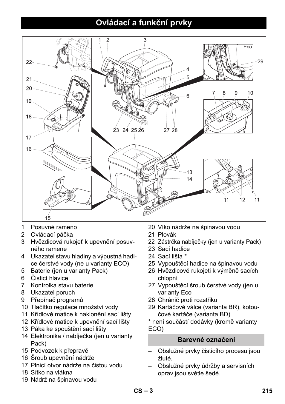 Ovládací a funkční prvky, Barevné označení | Karcher BD 40-25 C Bp Pack User Manual | Page 215 / 380