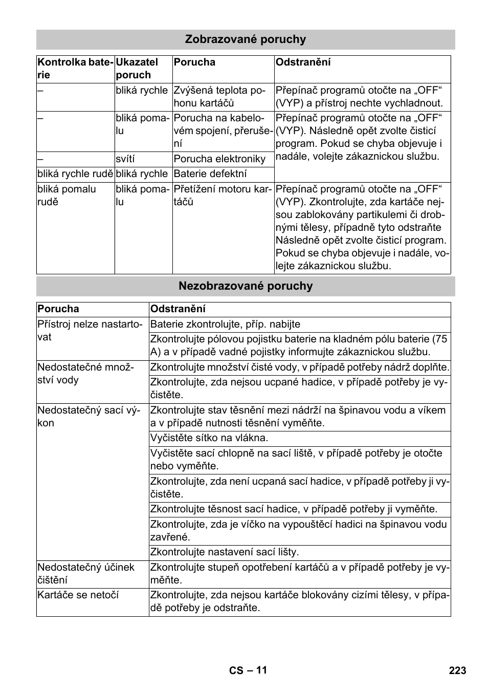 Zobrazované poruchy, Nezobrazované poruchy | Karcher BD 40-25 C Bp Pack User Manual | Page 223 / 380