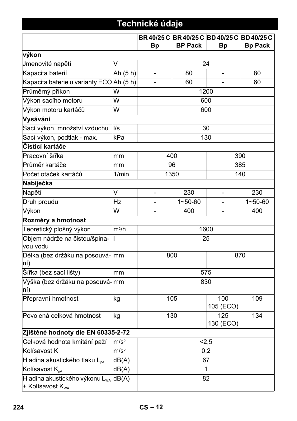 Technické údaje | Karcher BD 40-25 C Bp Pack User Manual | Page 224 / 380