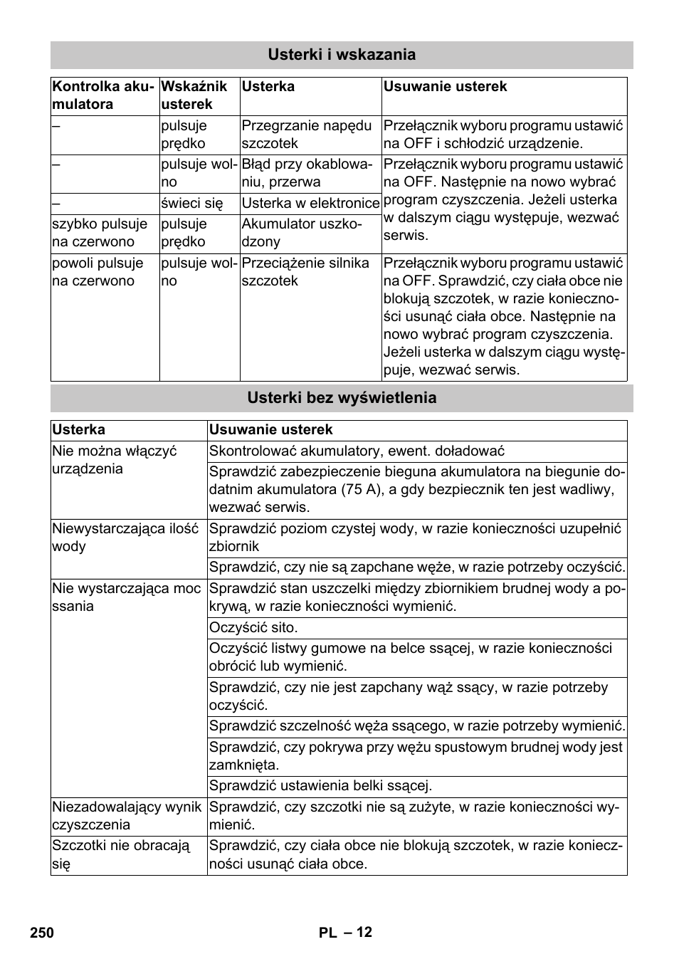 Usterki i wskazania, Usterki bez wyświetlenia | Karcher BD 40-25 C Bp Pack User Manual | Page 250 / 380