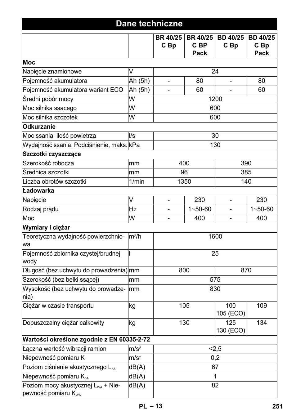 Dane techniczne | Karcher BD 40-25 C Bp Pack User Manual | Page 251 / 380