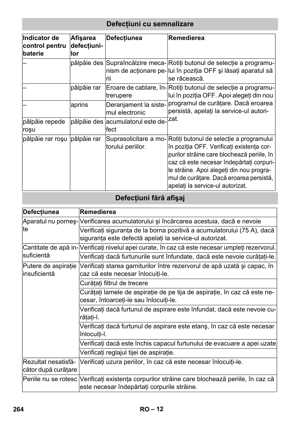 Defecţiuni cu semnalizare, Defecţiuni fără afişaj | Karcher BD 40-25 C Bp Pack User Manual | Page 264 / 380