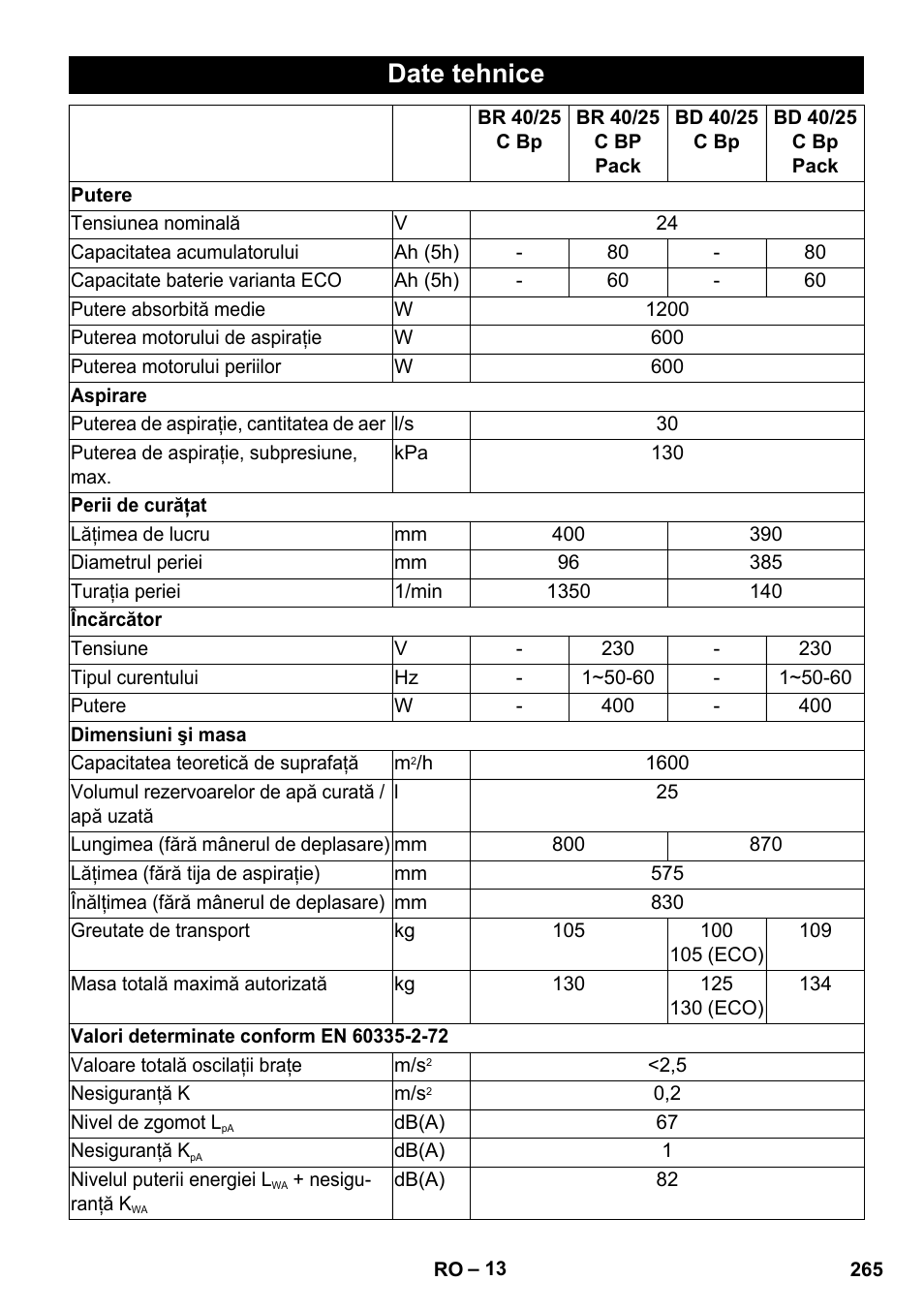 Date tehnice | Karcher BD 40-25 C Bp Pack User Manual | Page 265 / 380