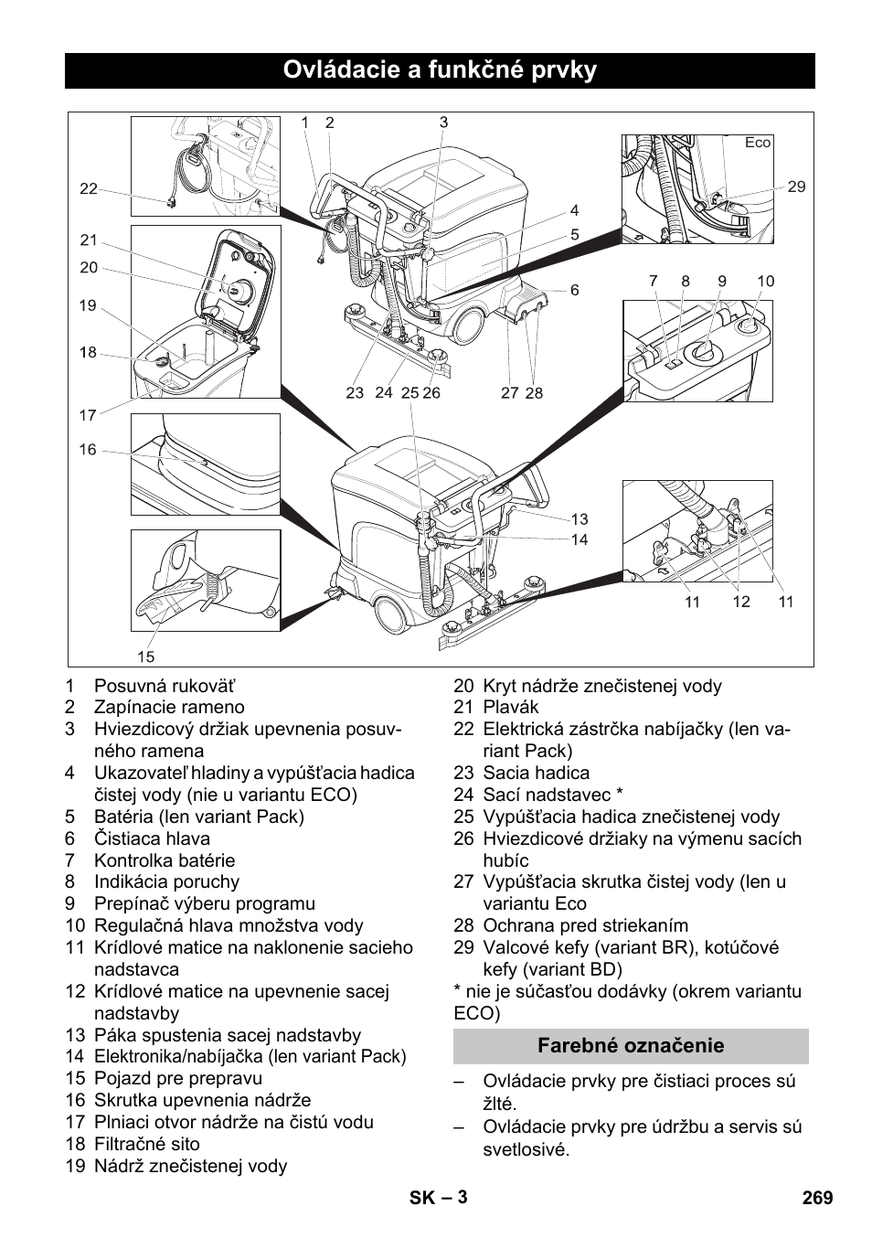 Ovládacie a funkčné prvky, Farebné označenie | Karcher BD 40-25 C Bp Pack User Manual | Page 269 / 380