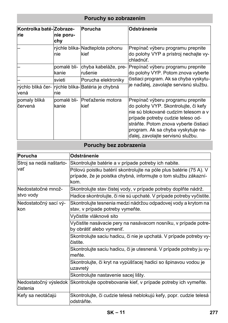 Poruchy so zobrazením, Poruchy bez zobrazenia | Karcher BD 40-25 C Bp Pack User Manual | Page 277 / 380