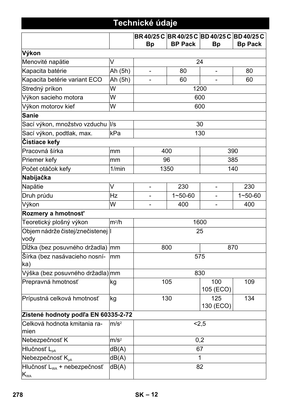 Technické údaje | Karcher BD 40-25 C Bp Pack User Manual | Page 278 / 380