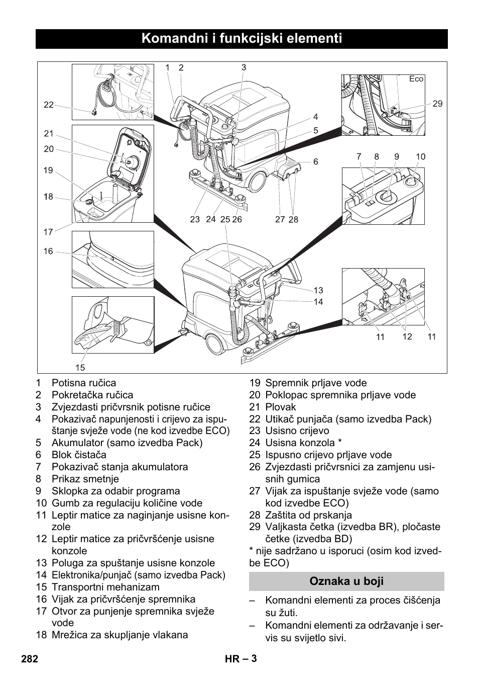 Komandni i funkcijski elementi, Oznaka u boji | Karcher BD 40-25 C Bp Pack User Manual | Page 282 / 380
