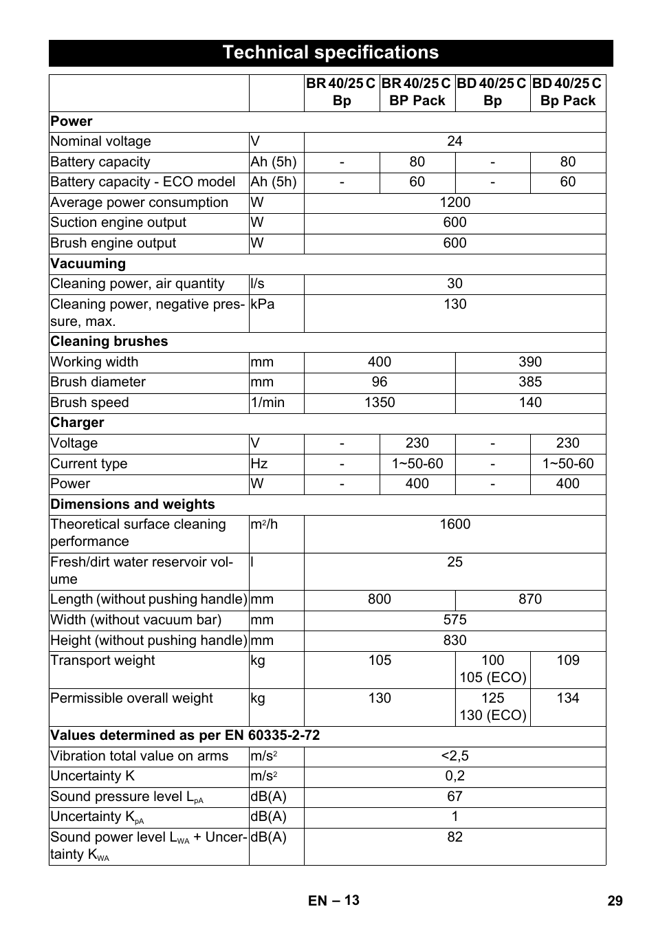 Technical specifications | Karcher BD 40-25 C Bp Pack User Manual | Page 29 / 380