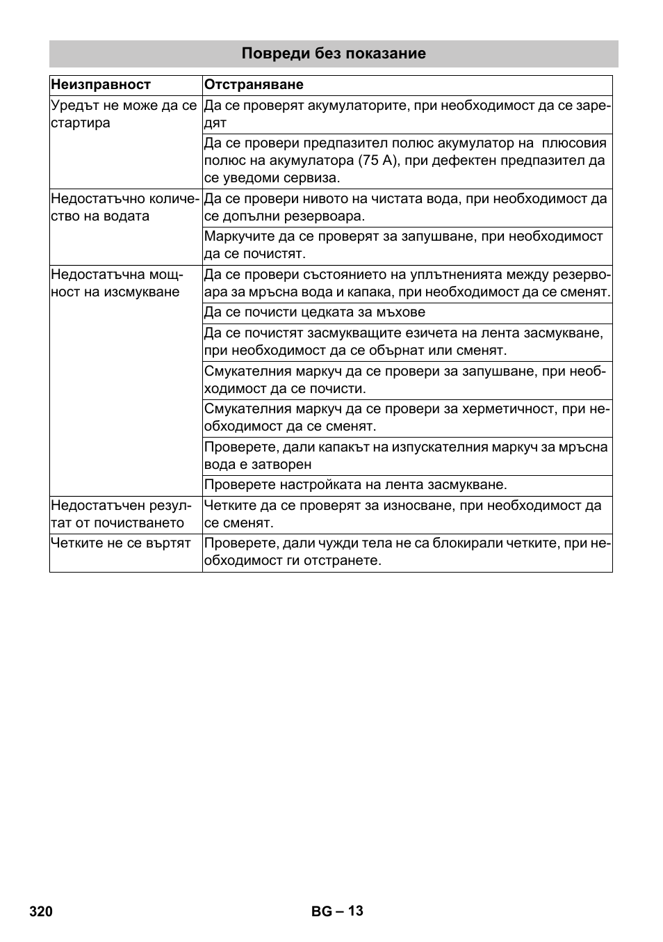 Повреди без показание | Karcher BD 40-25 C Bp Pack User Manual | Page 320 / 380