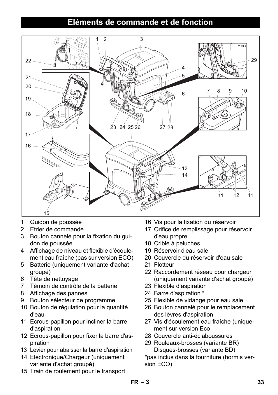 Eléments de commande et de fonction | Karcher BD 40-25 C Bp Pack User Manual | Page 33 / 380