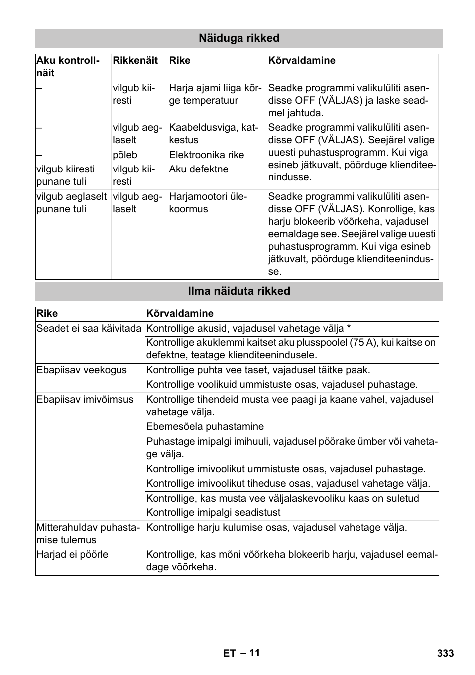 Näiduga rikked, Ilma näiduta rikked | Karcher BD 40-25 C Bp Pack User Manual | Page 333 / 380