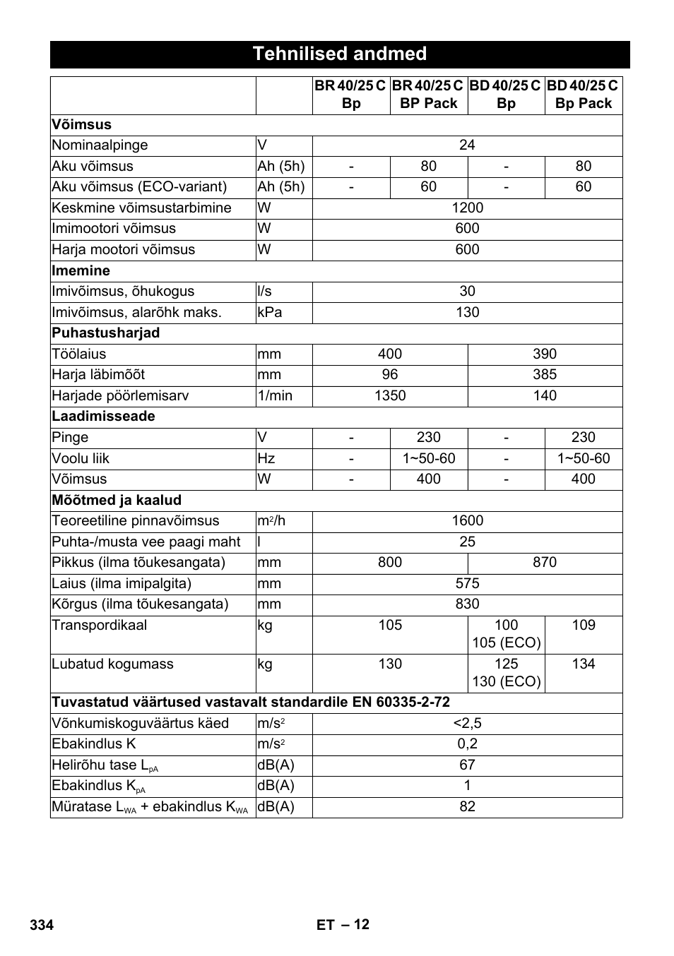 Tehnilised andmed | Karcher BD 40-25 C Bp Pack User Manual | Page 334 / 380