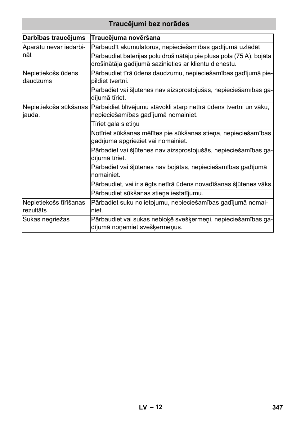 Traucējumi bez norādes | Karcher BD 40-25 C Bp Pack User Manual | Page 347 / 380