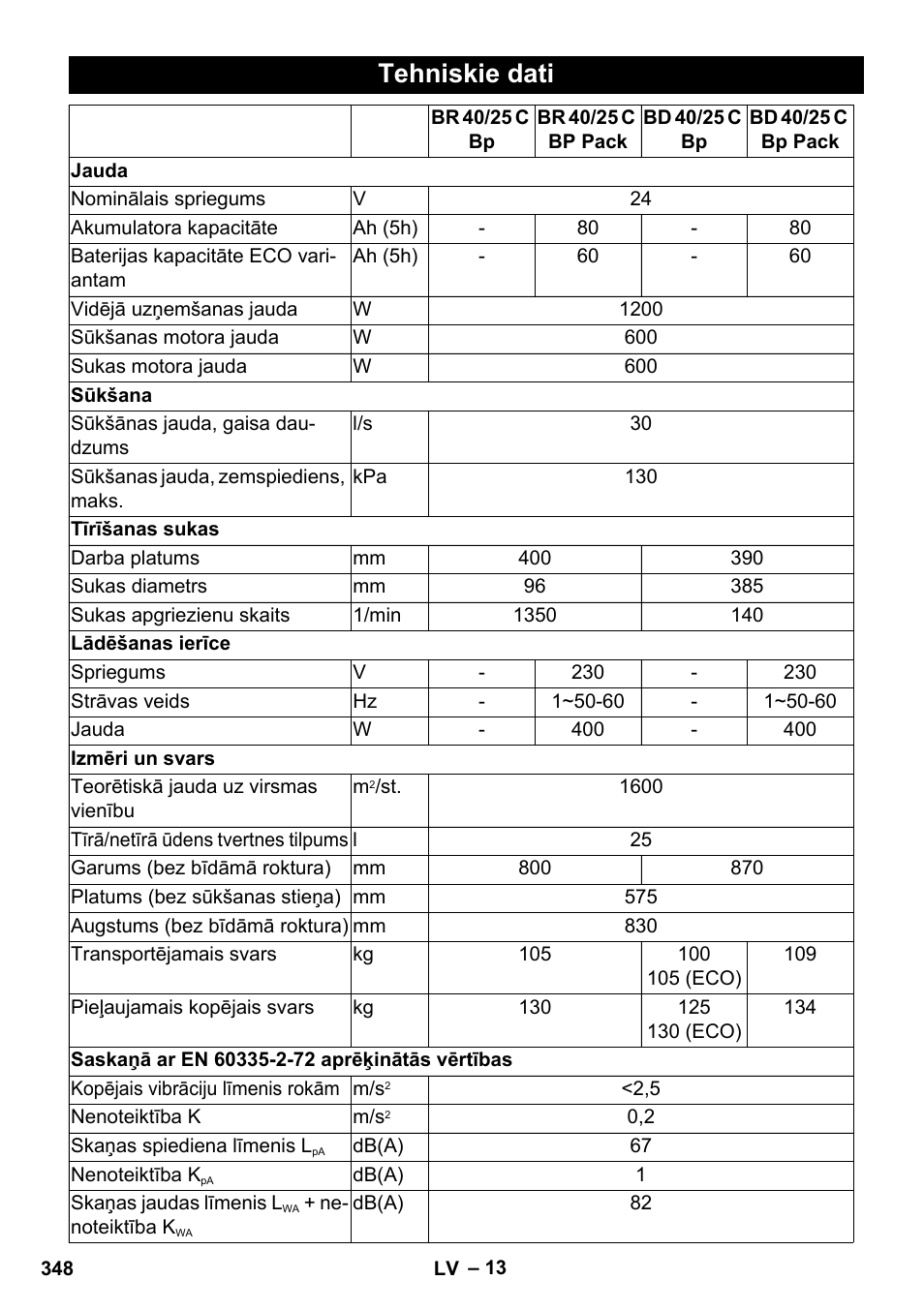 Tehniskie dati | Karcher BD 40-25 C Bp Pack User Manual | Page 348 / 380