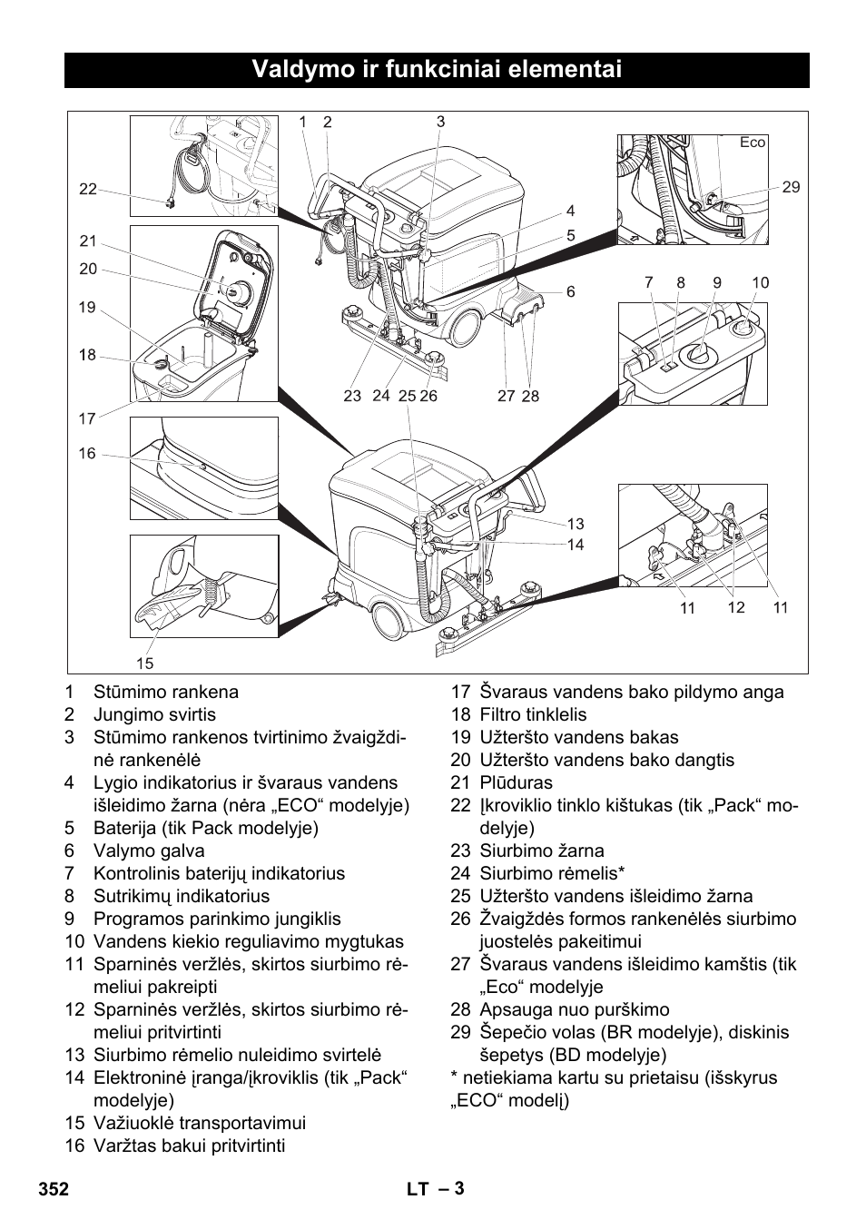 Valdymo ir funkciniai elementai | Karcher BD 40-25 C Bp Pack User Manual | Page 352 / 380