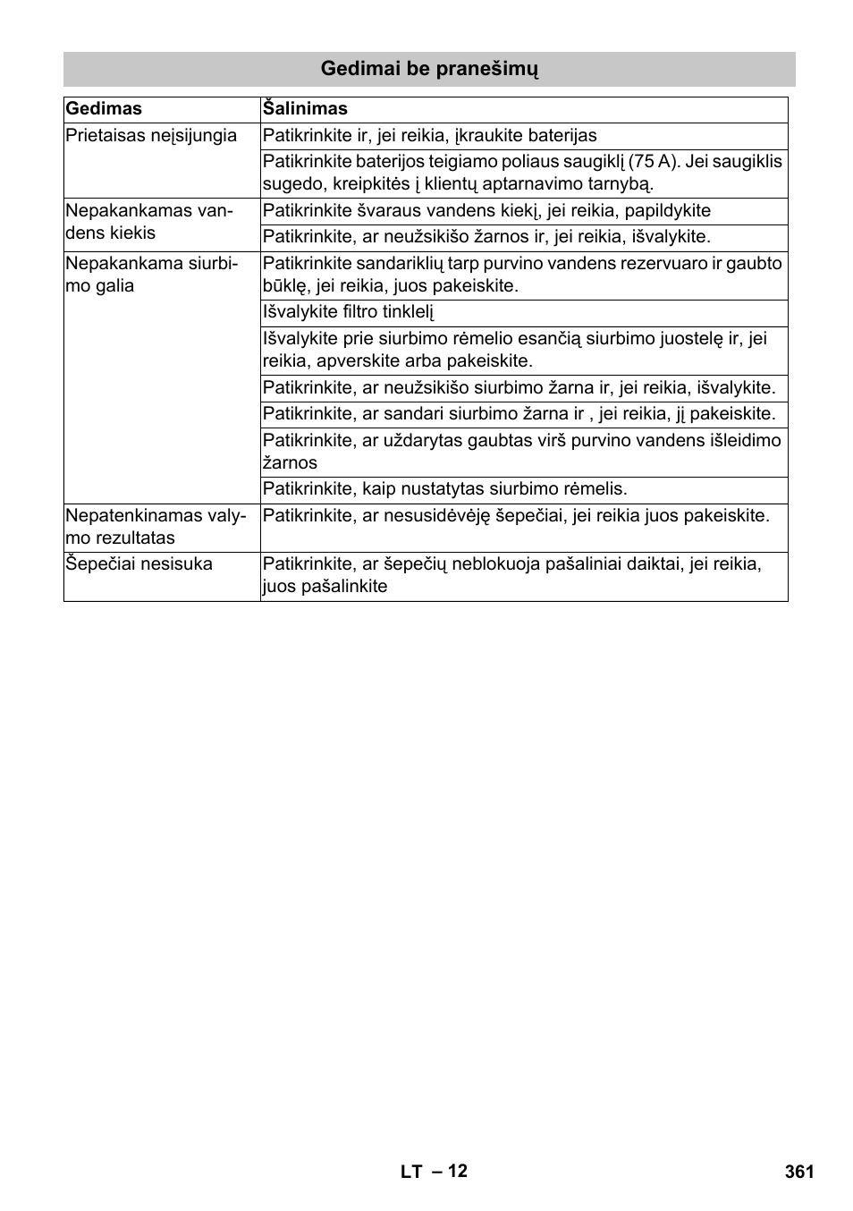 Gedimai be pranešimų | Karcher BD 40-25 C Bp Pack User Manual | Page 361 / 380