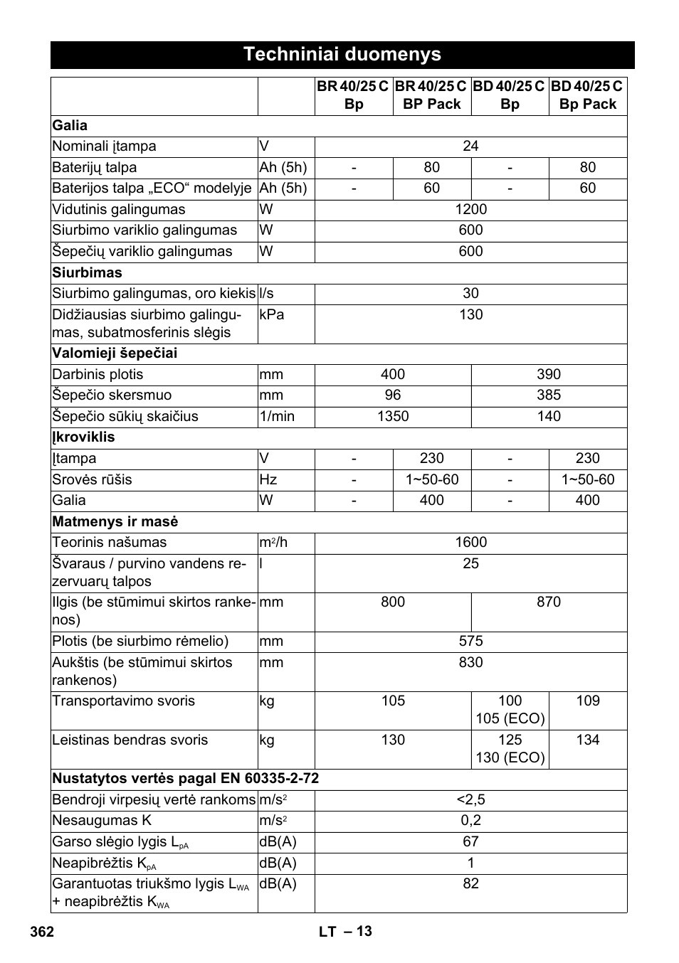 Techniniai duomenys | Karcher BD 40-25 C Bp Pack User Manual | Page 362 / 380