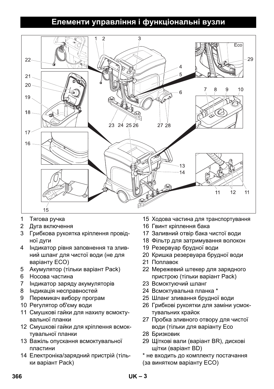 Елементи управління і функціональні вузли | Karcher BD 40-25 C Bp Pack User Manual | Page 366 / 380