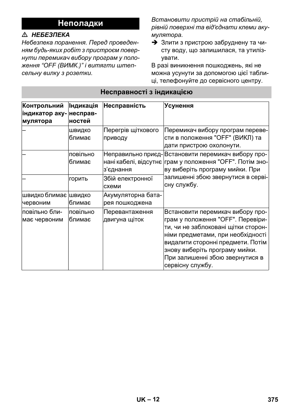 Неполадки, Несправності з індикацією | Karcher BD 40-25 C Bp Pack User Manual | Page 375 / 380