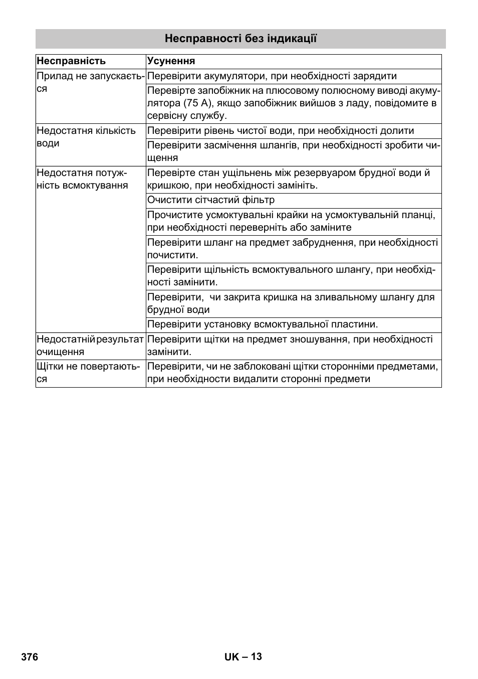 Несправності без індикації | Karcher BD 40-25 C Bp Pack User Manual | Page 376 / 380