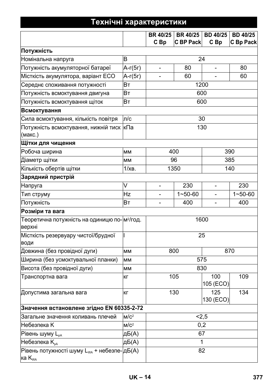 Технічні характеристики | Karcher BD 40-25 C Bp Pack User Manual | Page 377 / 380