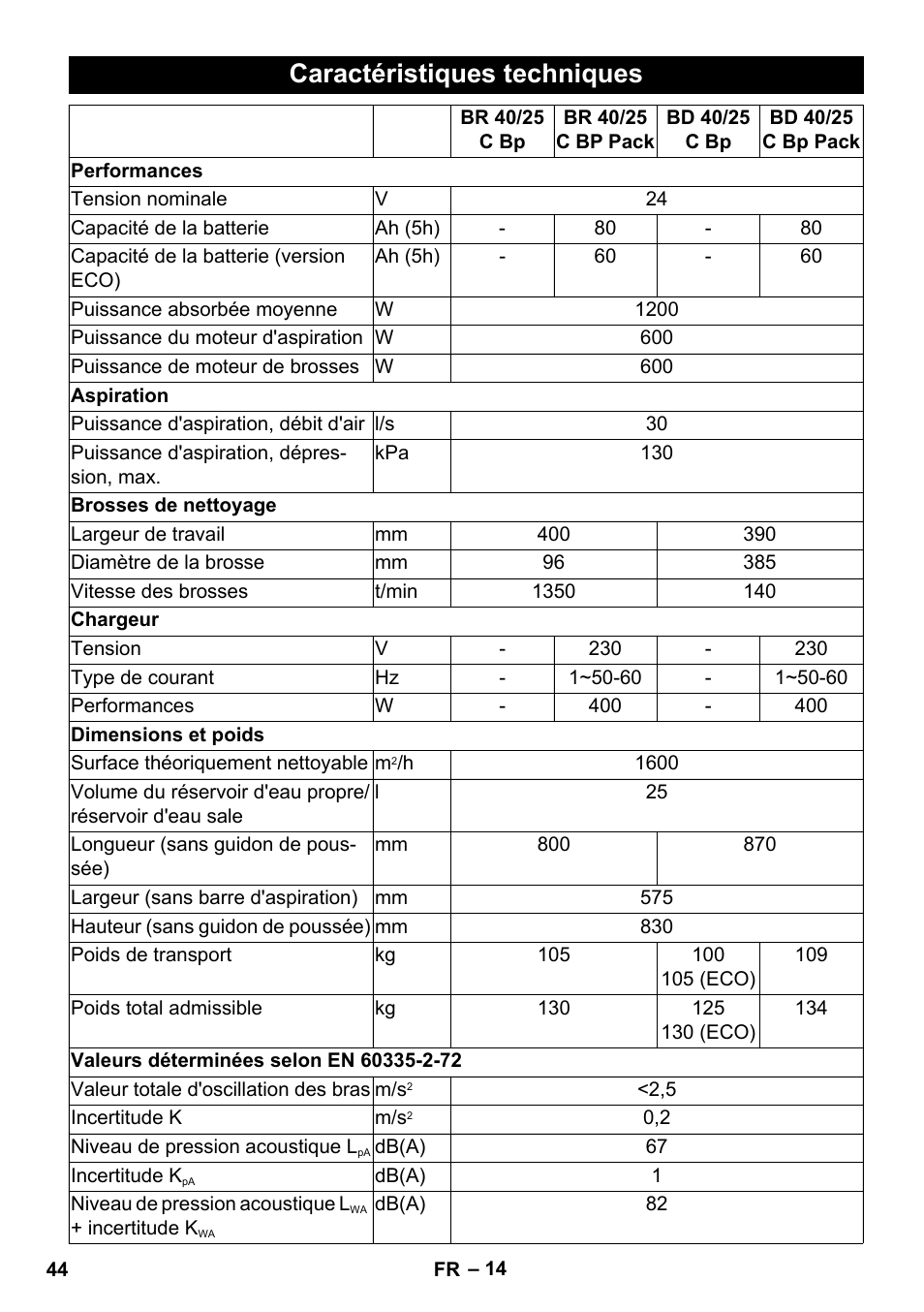 Caractéristiques techniques | Karcher BD 40-25 C Bp Pack User Manual | Page 44 / 380