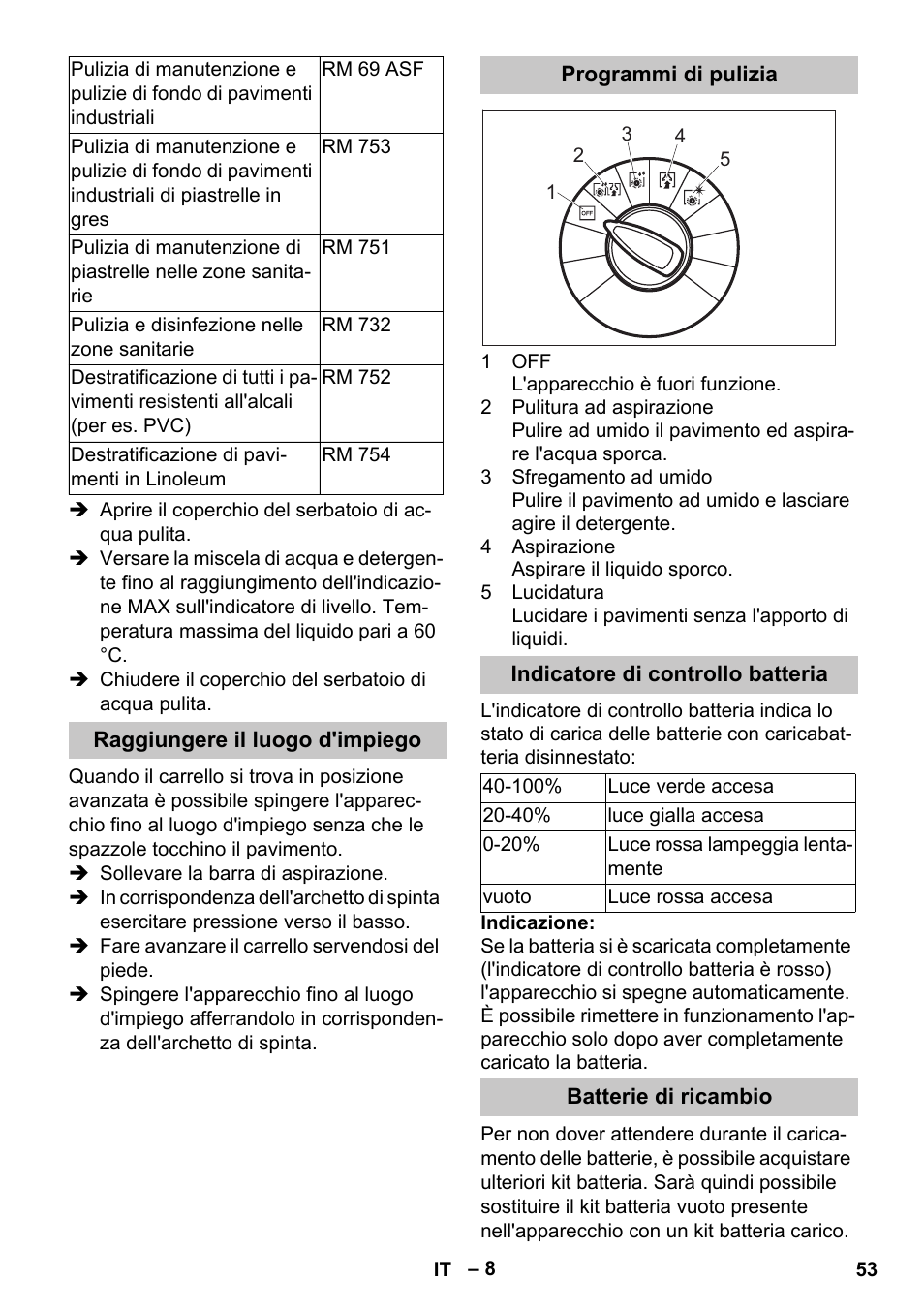 Raggiungere il luogo d'impiego, Programmi di pulizia, Indicatore di controllo batteria | Batterie di ricambio | Karcher BD 40-25 C Bp Pack User Manual | Page 53 / 380