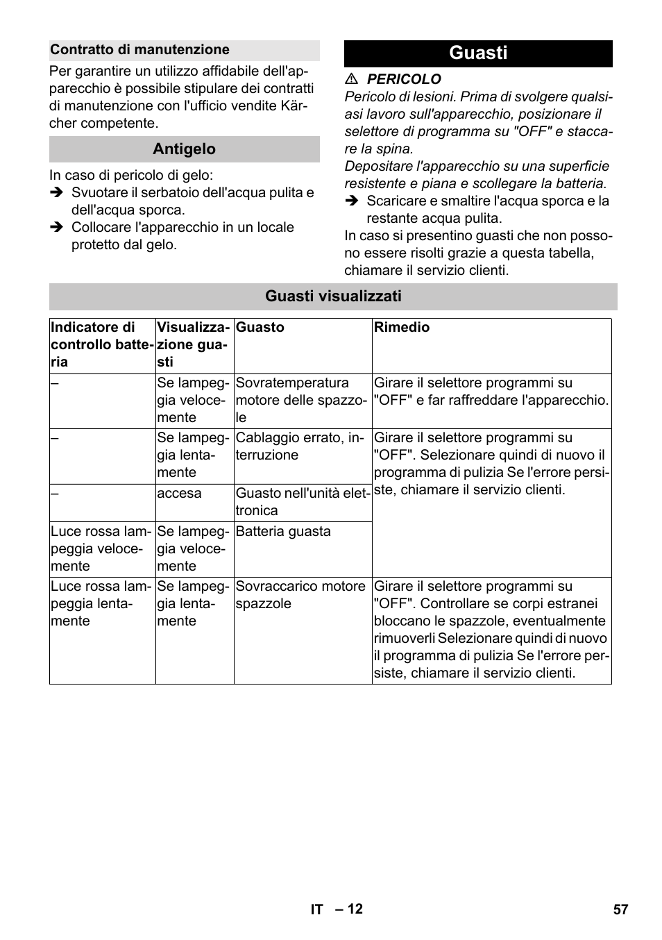 Contratto di manutenzione, Antigelo, Guasti | Guasti visualizzati | Karcher BD 40-25 C Bp Pack User Manual | Page 57 / 380