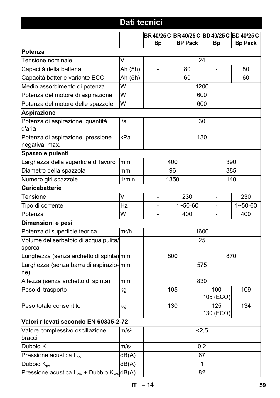 Dati tecnici | Karcher BD 40-25 C Bp Pack User Manual | Page 59 / 380