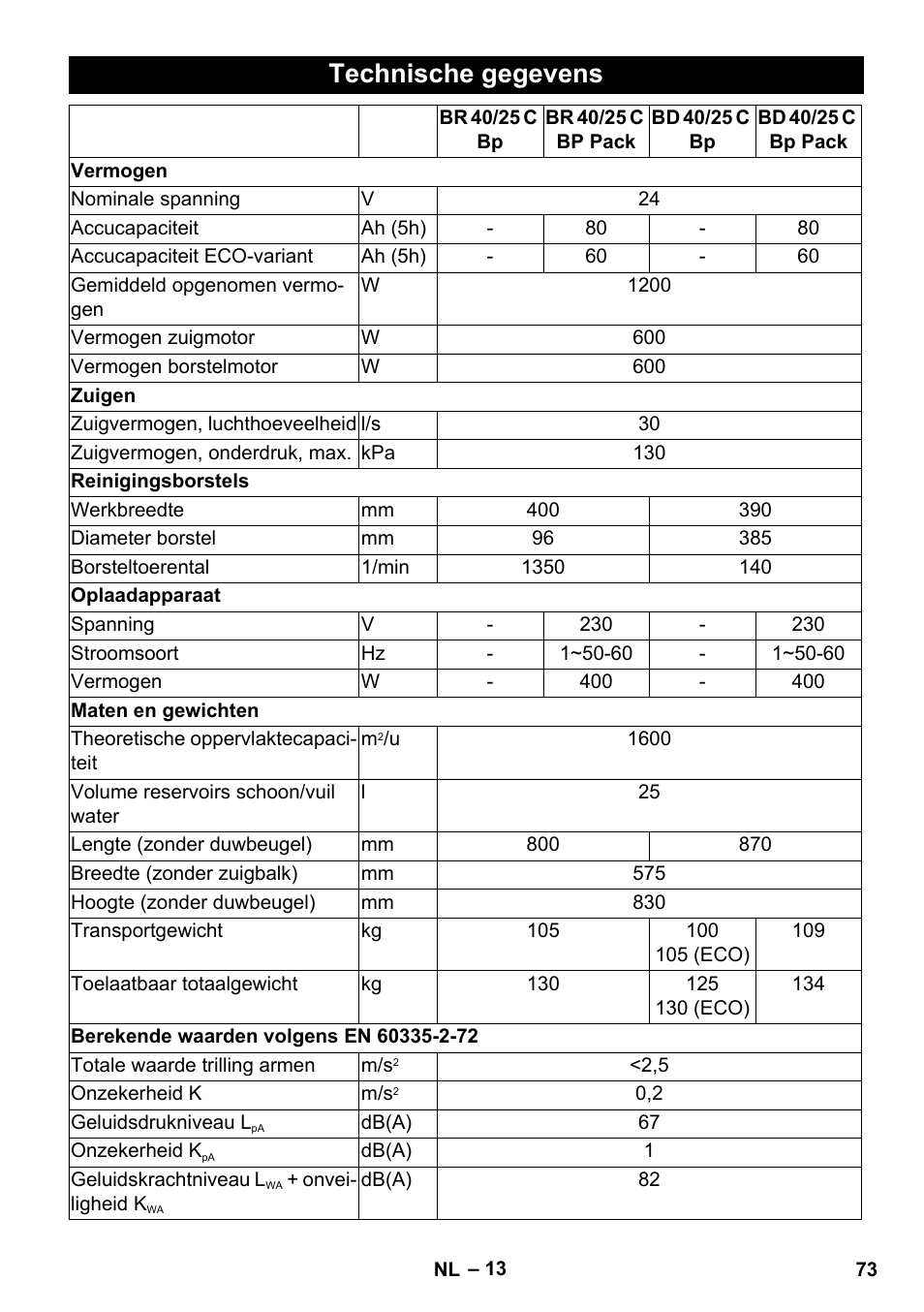 Technische gegevens | Karcher BD 40-25 C Bp Pack User Manual | Page 73 / 380