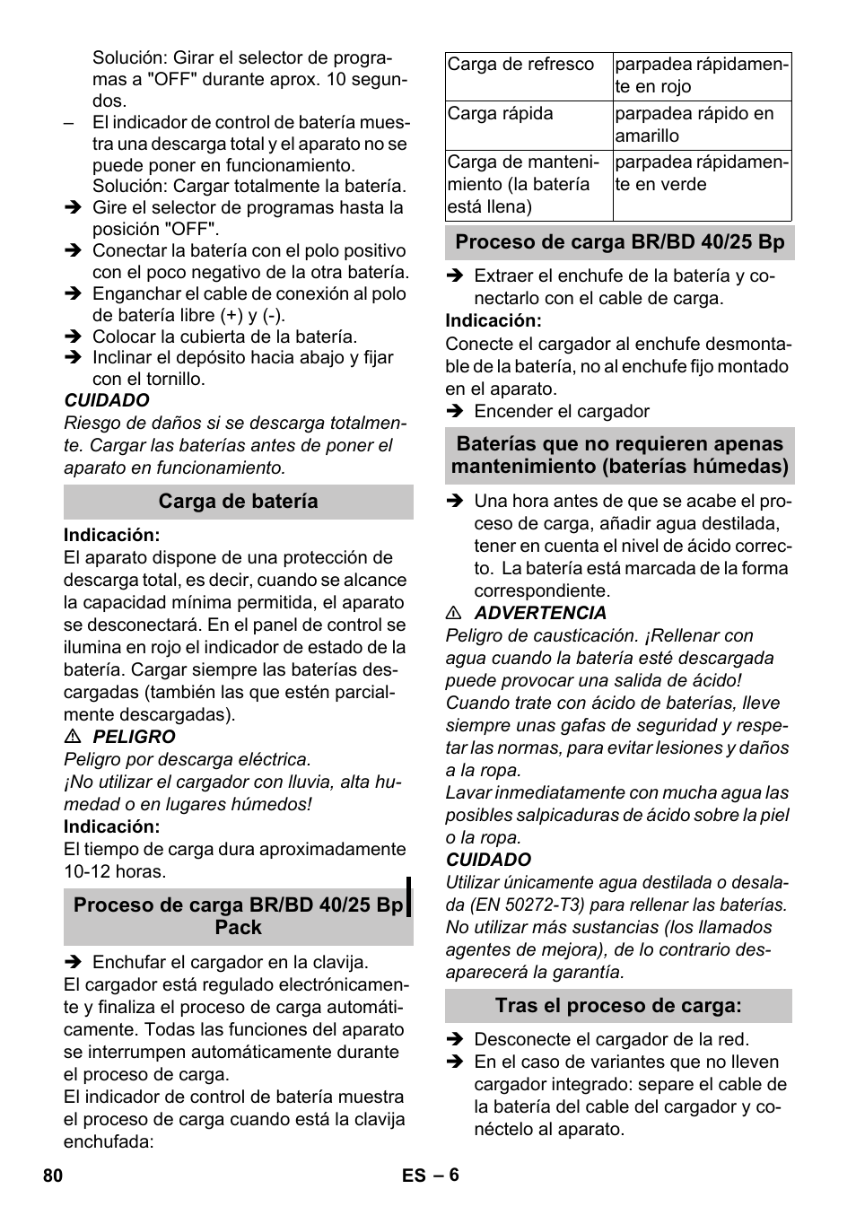 Carga de batería, Proceso de carga br/bd 40/25 bp pack, Proceso de carga br/bd 40/25 bp | Tras el proceso de carga | Karcher BD 40-25 C Bp Pack User Manual | Page 80 / 380