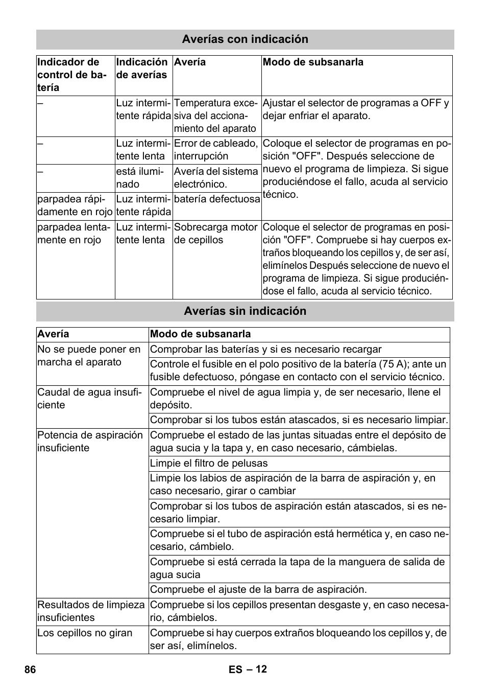 Averías con indicación, Averías sin indicación | Karcher BD 40-25 C Bp Pack User Manual | Page 86 / 380