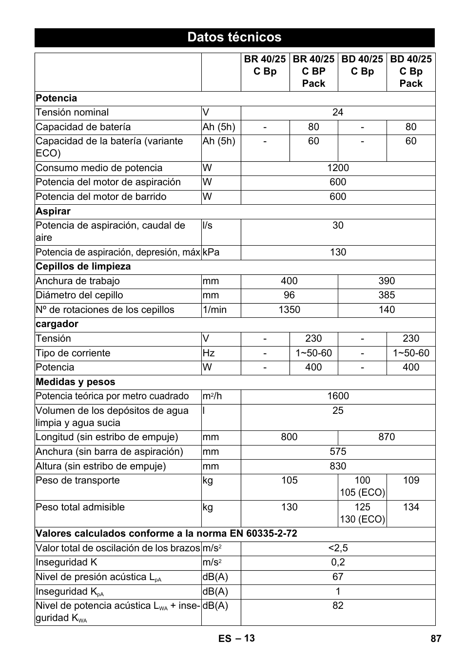 Datos técnicos | Karcher BD 40-25 C Bp Pack User Manual | Page 87 / 380